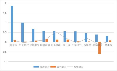 科士達(dá)需深耕品牌建設(shè)擴(kuò)大產(chǎn)品市場位勢