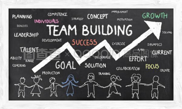 隨著團(tuán)隊(duì)建設(shè)的發(fā)展