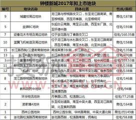獨(dú)家 超17幅儲備地塊 常州城市西線有意在擴(kuò)容