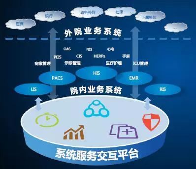 被國(guó)務(wù)院總理充分肯定過(guò)的 互聯(lián)網(wǎng) 醫(yī)療健康 醫(yī)院是如何建設(shè)發(fā)展的