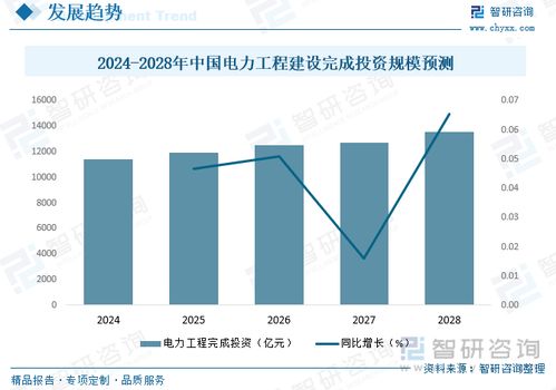 2023年中國(guó)電力工程建設(shè)產(chǎn)業(yè)全景分析 碳達(dá)峰 碳中和進(jìn)程加快,為行業(yè)發(fā)展注入新動(dòng)力