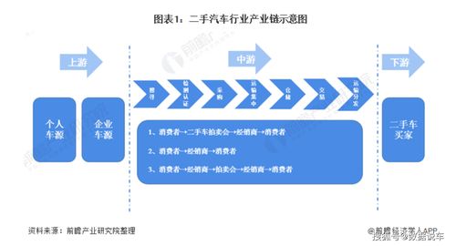 中國(guó)二手汽車行業(yè)全景圖譜